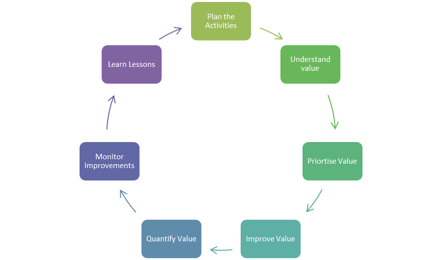approach to implement MoV