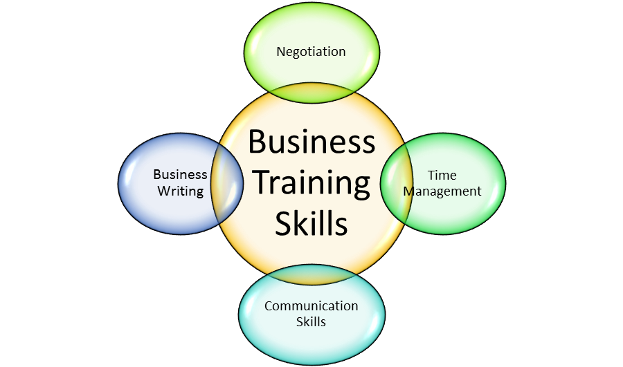 business skill training